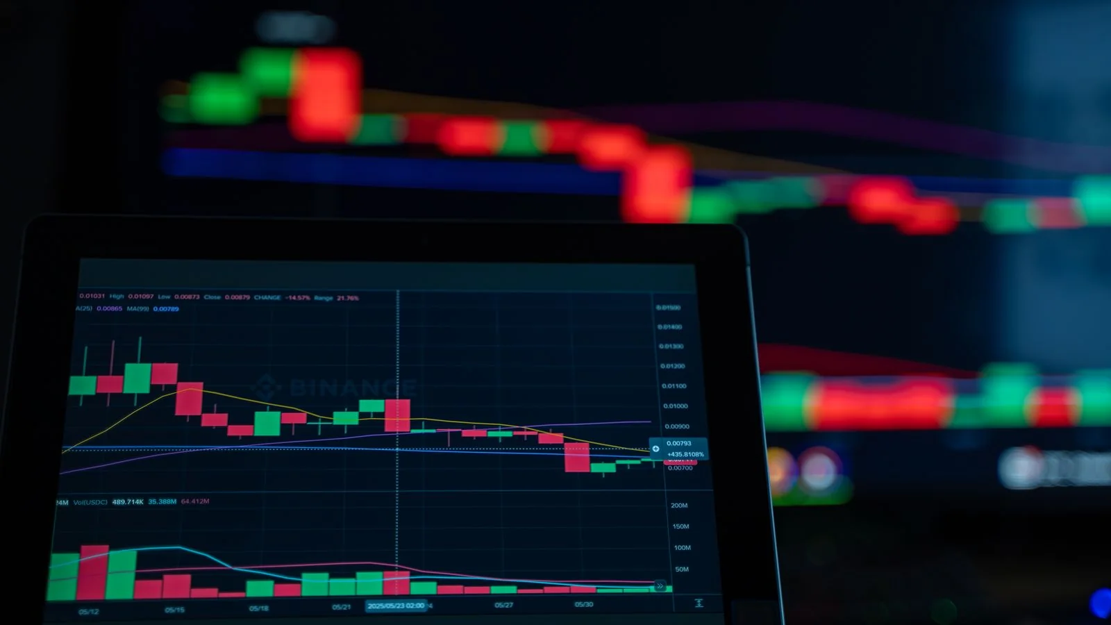 Close-up of trading-style charts on a computer screen, similar to the trend lines in an AI visibility report