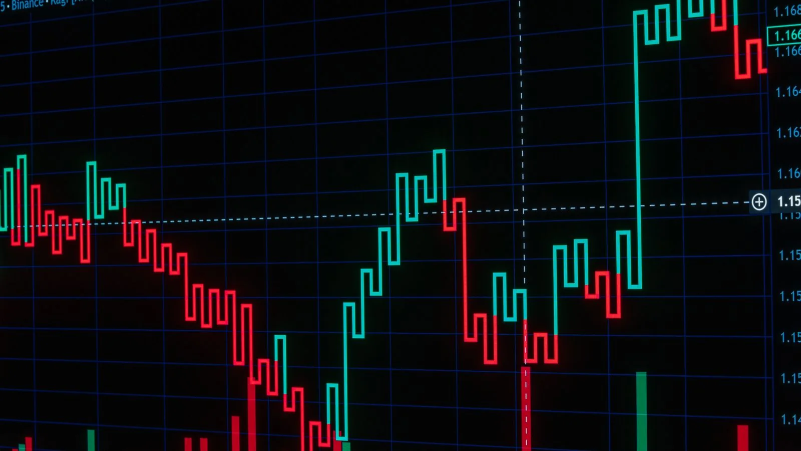 Red and green candlestick-style chart on a computer screen tracking changing visibility over time