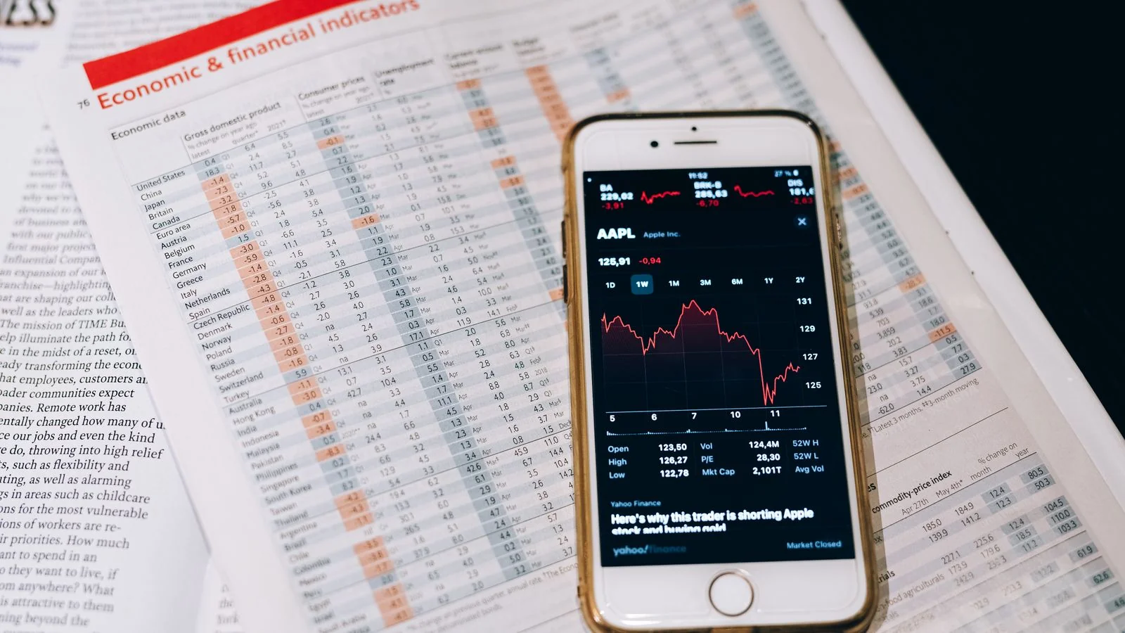 A phone showing market data over printed charts, the measurement this audience asks to see