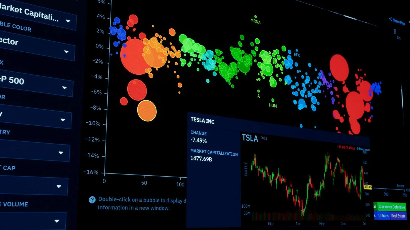 Colorful data visualization of market trends, the kind of structured content Perplexity extracts cleanly