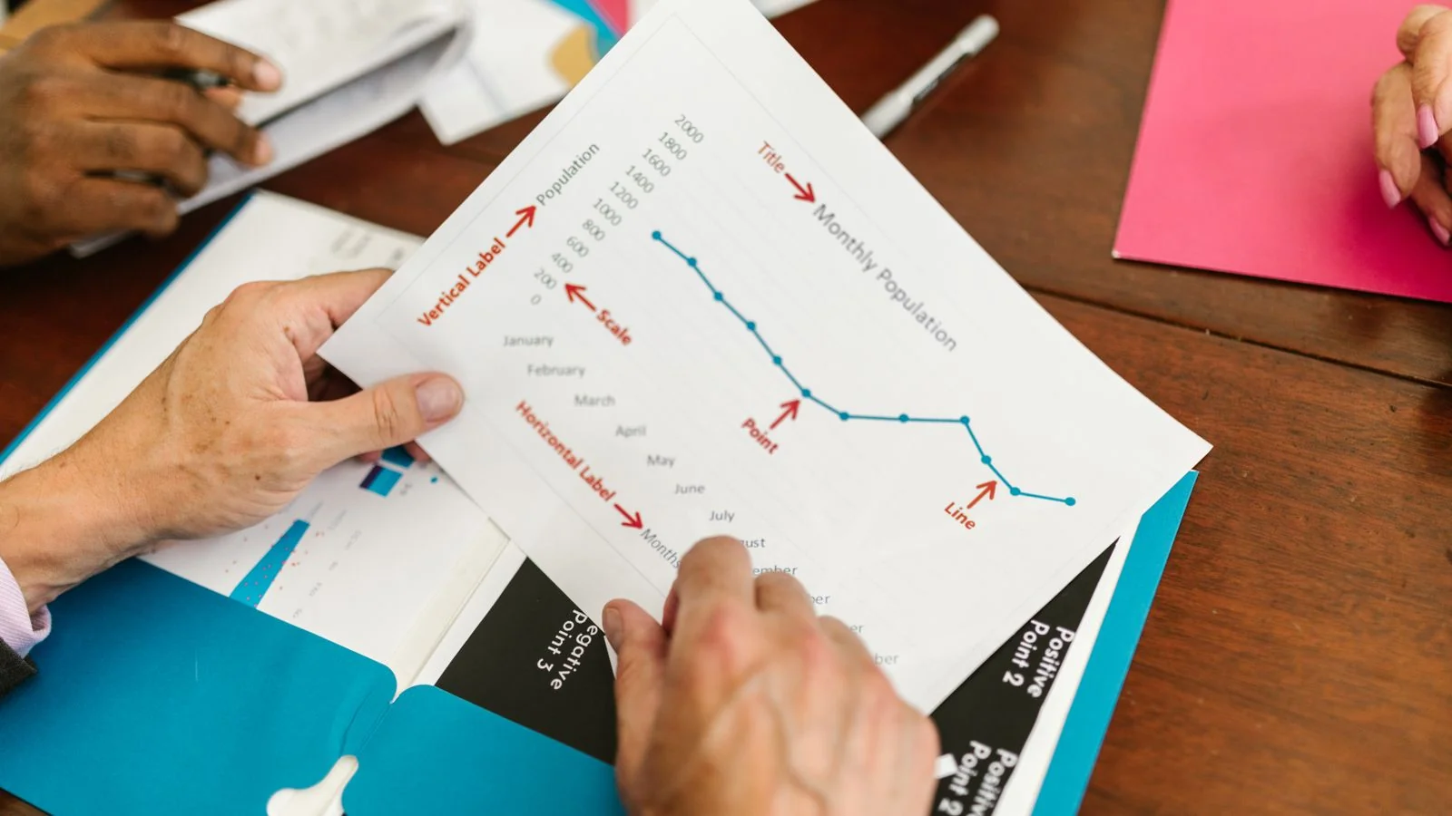 Hands examining a printed report with charts during a business meeting