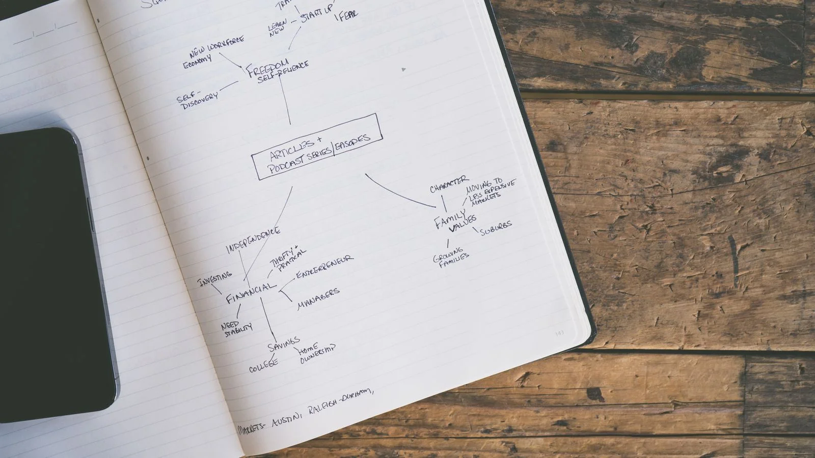 A notebook with a hand-drawn mind map, where the positioning work actually happens