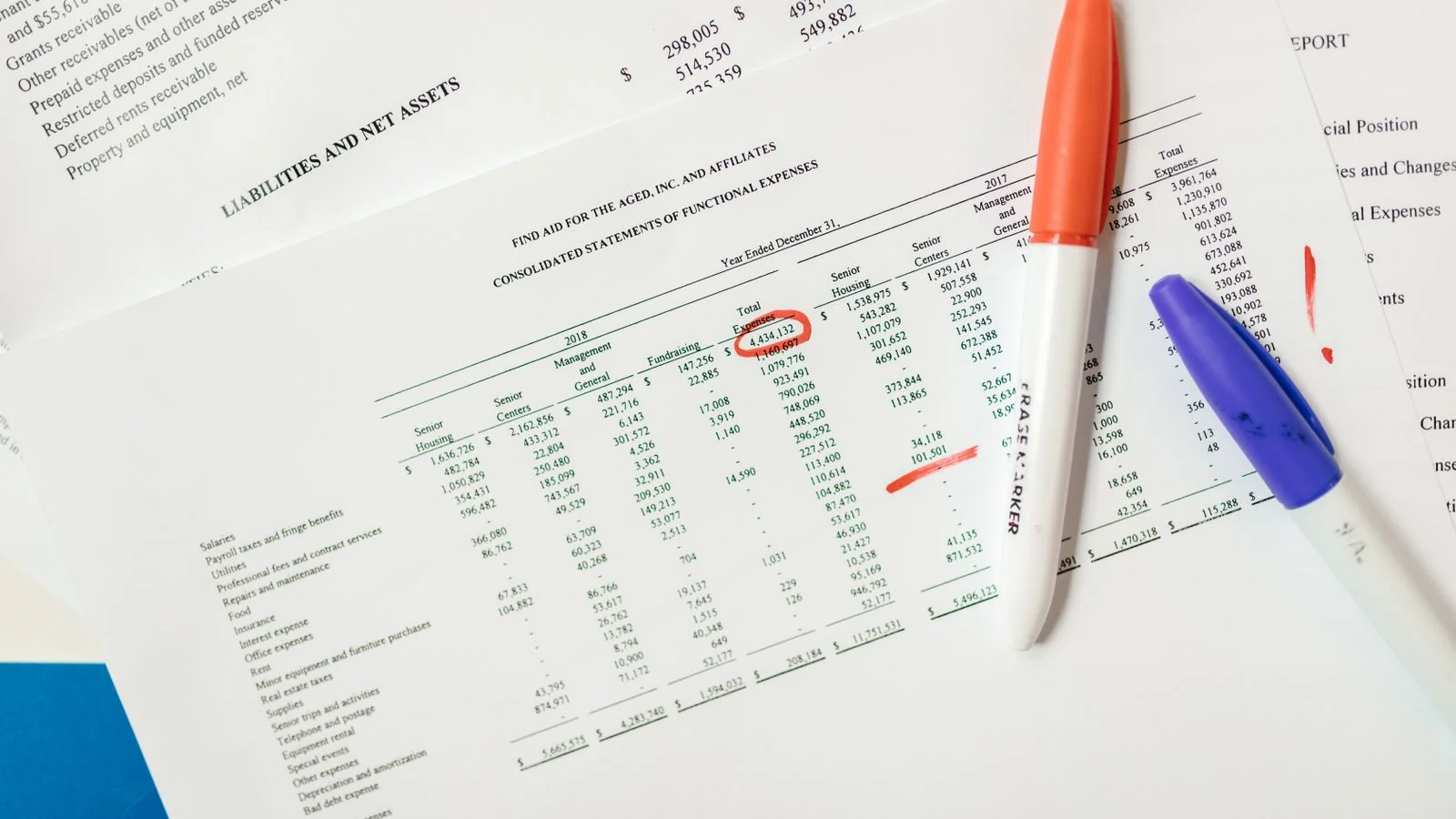 Financial documents with highlighted figures, the three questions that make a distribution report readable